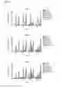 Fig. 18 - Compositions and methods for activating “stimulator of interferon gene”-dependent signalling