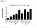 Fig. 22 - Compositions and methods for activating “stimulator of interferon gene”-dependent signalling