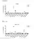 Fig. 23 - Compositions and methods for activating “stimulator of interferon gene”-dependent signalling