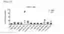 Fig. 24 - Compositions and methods for activating “stimulator of interferon gene”-dependent signalling