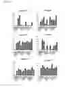 Fig. 27 - Compositions and methods for activating “stimulator of interferon gene”-dependent signalling
