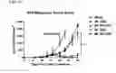 Fig. 30 - Compositions and methods for activating “stimulator of interferon gene”-dependent signalling