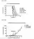 Fig. 31 - Compositions and methods for activating “stimulator of interferon gene”-dependent signalling