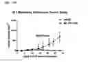 Fig. 32 - Compositions and methods for activating “stimulator of interferon gene”-dependent signalling