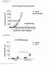 Fig. 34 - Compositions and methods for activating “stimulator of interferon gene”-dependent signalling