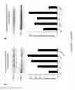 Fig. 07 - Approach to treatment of hyperglycemia using a nanoparticle encapsulated peptide