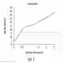 Fig. 02 - TLR9 TARGETED CYTOTOXIC AGENTS