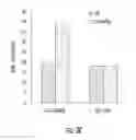 Fig. 04 - TLR9 TARGETED CYTOTOXIC AGENTS