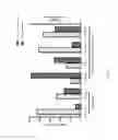Fig. 07 - Conjugated Proteins