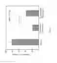 Fig. 08 - Conjugated Proteins