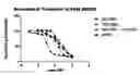 Fig. 01 - EGFR ANTIBODY-BASED COMBINATION THERAPY