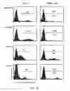 Fig. 02 - Methods and compositions relating to improved lentiviral vectors and their applications