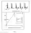 Fig. 04 - Methods and compositions relating to improved lentiviral vectors and their applications