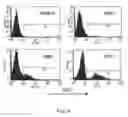 Fig. 08 - Methods and compositions relating to improved lentiviral vectors and their applications