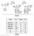 Fig. 03 - Scaffolds and multifunctional intermediates for imaging PSMA and cancer therapy