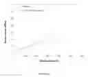Fig. 02 - Nanocomposite elastomers