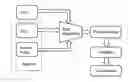 Fig. 01 - System for cardiac stimulation optimization utilizing cardiac asynchrony and pulse pressure data