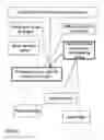 Fig. 06 - System and Method for Invitation to Games or Sports
