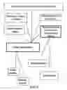 Fig. 07 - System and Method for Invitation to Games or Sports