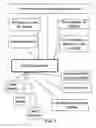 Fig. 08 - System and Method for Invitation to Games or Sports