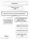 Fig. 09 - System and Method for Invitation to Games or Sports