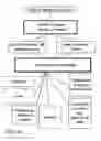 Fig. 16 - System and Method for Invitation to Games or Sports