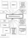 Fig. 20 - System and Method for Invitation to Games or Sports