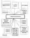 Fig. 28 - System and Method for Invitation to Games or Sports