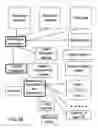Fig. 30 - System and Method for Invitation to Games or Sports