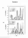 Fig. 07 - PROCESS TO PREPARE ADSORBENTS FROM ORGANIC FERTILIZER AND THEIR APPLICATIONS FOR REMOVAL OF ACIDIC GASES FROM WET AIR STREAMS