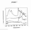 Fig. 08 - PROCESS TO PREPARE ADSORBENTS FROM ORGANIC FERTILIZER AND THEIR APPLICATIONS FOR REMOVAL OF ACIDIC GASES FROM WET AIR STREAMS