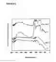 Fig. 09 - PROCESS TO PREPARE ADSORBENTS FROM ORGANIC FERTILIZER AND THEIR APPLICATIONS FOR REMOVAL OF ACIDIC GASES FROM WET AIR STREAMS