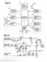 Fig. 06 - Safety systems for power equipment