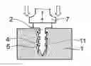 Fig. 01 - Bonding objects together