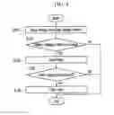 Fig. 05 - CIRCUIT FOR PROTECTING BATTERY FOR ELECTRIC VEHICLE AND DRIVING METHOD THEREOF