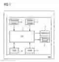 Fig. 02 - Parking Assistance System