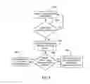 Fig. 04 - System and method for operating a motor vehicle