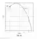 Fig. 08 - Dual-Pitch Support for a Propeller