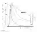 Fig. 02 - Antifibrinolytic compounds