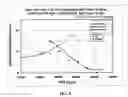 Fig. 07 - Large hydrophobe surfactants