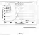 Fig. 09 - Large hydrophobe surfactants