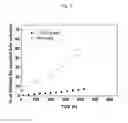 Fig. 04 - Process for preparing esters of lactic acid, and 2-hydroxy-3-butenoic acid or α-hydroxy methionine analogues from sugars