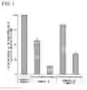 Fig. 02 - Cationic lipid