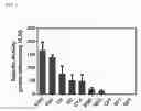 Fig. 02 - Mixed disulfide conjugates of thienopyridine compounds and uses thereof