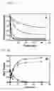 Fig. 06 - Mixed disulfide conjugates of thienopyridine compounds and uses thereof