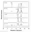 Fig. 07 - Mixed disulfide conjugates of thienopyridine compounds and uses thereof