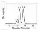 Fig. 09 - Mixed disulfide conjugates of thienopyridine compounds and uses thereof