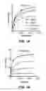 Fig. 02 - DDR2 INHIBITORS AND METHODS OF USING