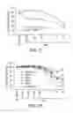 Fig. 03 - Compounds and methods for activating the apoptotic arm of the unfolded protein response