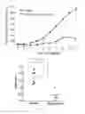 Fig. 02 - Purine diones as Wnt pathway modulators